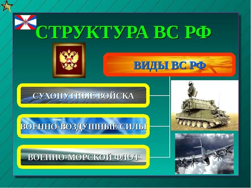 Сухопутные войска вс РФ структура. Рода войск Вооруженных сил Российской Федерации Сухопутные войска. Структура вс. Структура Вооруженных сил РФ. Состав сухопутных войск вооруженных сил российской федерации