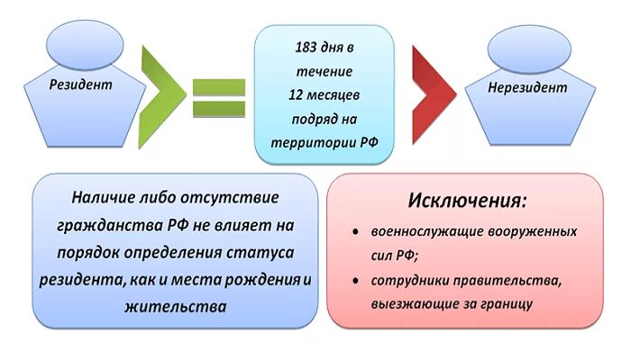 Как понять физическое лицо