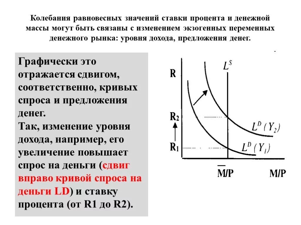 Изменение спроса и предложения денег. Колебания предложения денег. График предложения денег и процентнойствки. Кривой спроса и предложения. Как изменится предложение денег