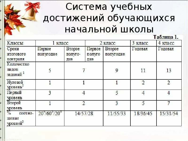 Оценки результатов учебных достижений обучающихся. Таблица достижений учащихся. Система оценивания учебных достижений обучающихся. Таблица достижений учащихся начальной школы. Листы достижений учащихся.