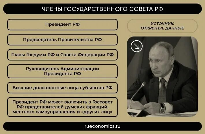Закон о госсовете. Фз 394. Депутаты крыма. Политика рт. Kbyf.
