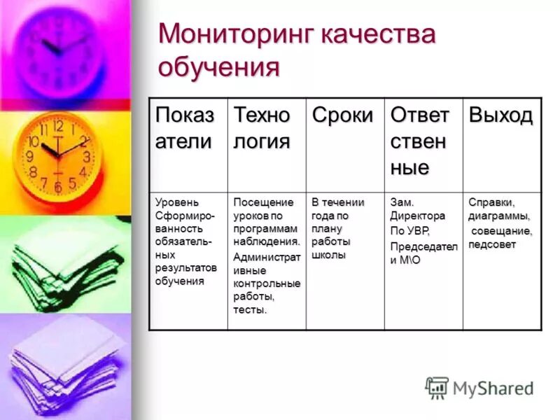 Время ответов. Время ответов. График новых пользователей степн. Речевой этикет электронной почты. Устный экзамен сколько времени на подготовку.