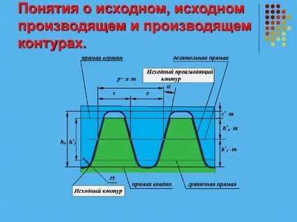 Производящий контур