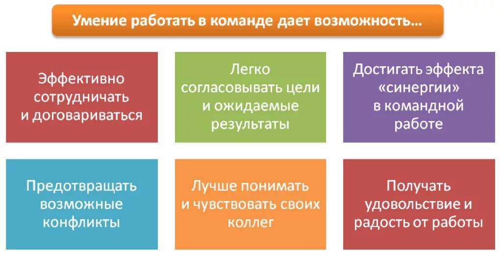 Способность ребенка трудиться в коллективе