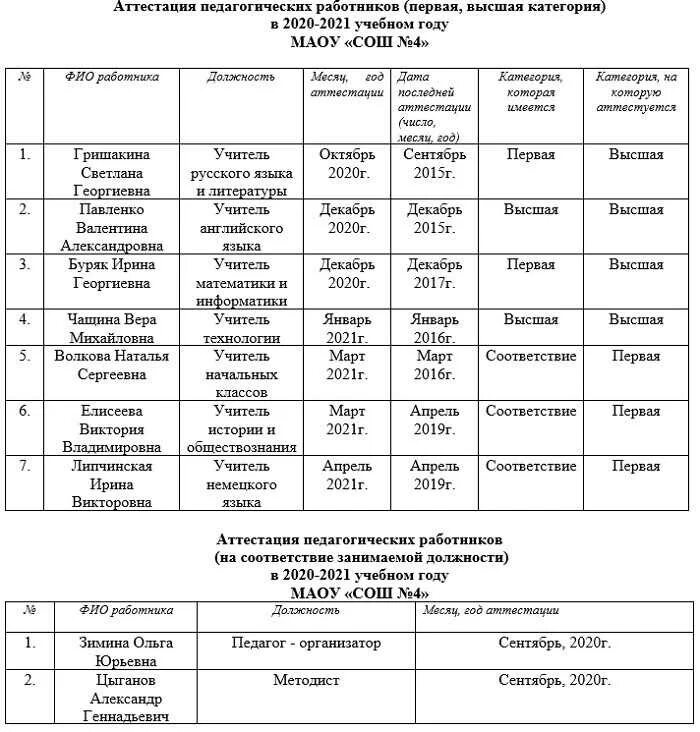 Мониторинг киров расписание. Приказ по аттестации педагогических работников 2020 год. График аттестации педагогических работников на 2020. Прказаттестация педагогических. График аттестации педагогических работников.