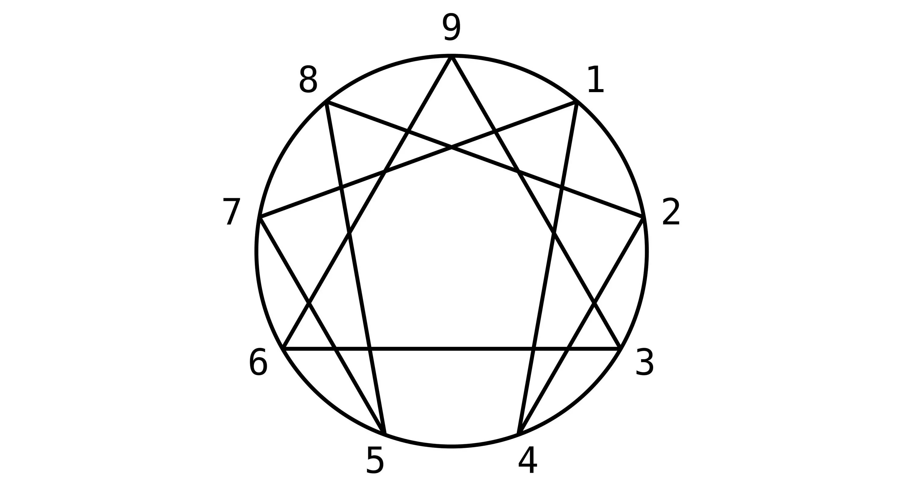 Эннеаграмму 5