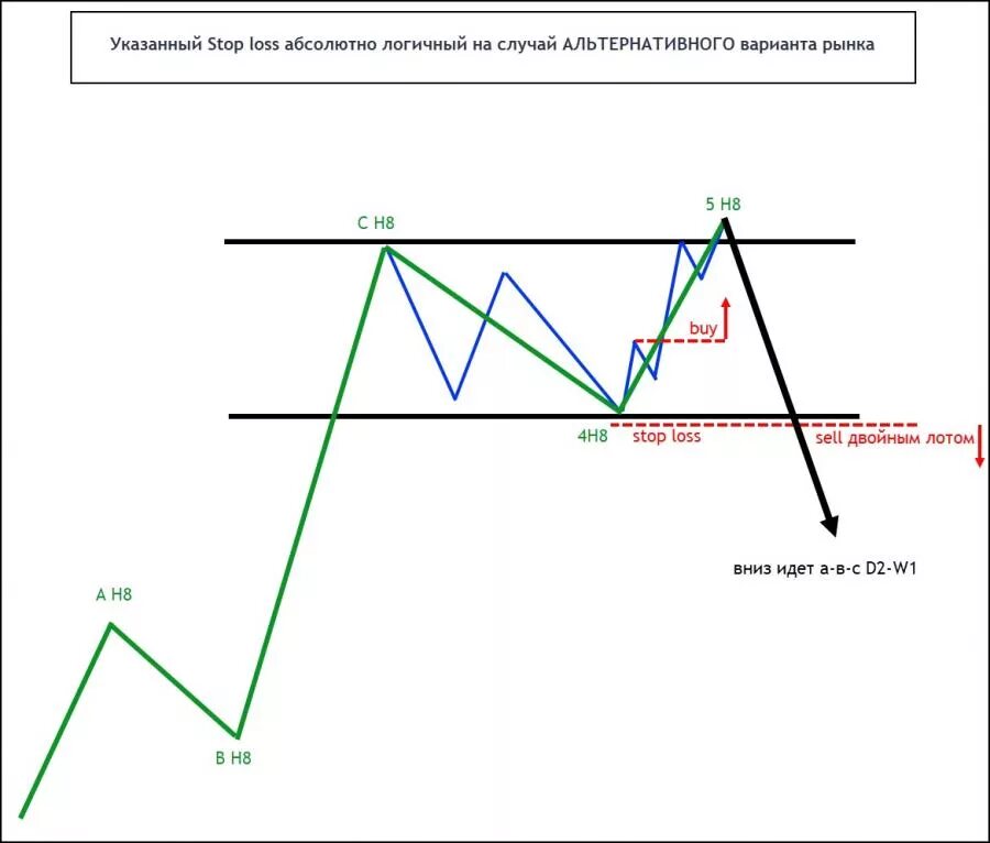 стоп лосс на форекс. стоп лосс. стоп лосс. стоп лосс картинка. стоп лосс что это такое на бирже.