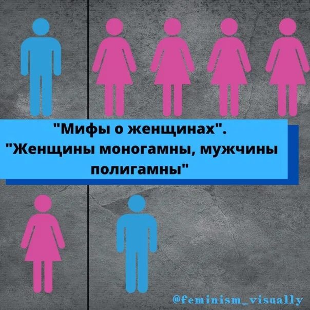 Моногамные отношения и полигамия. Моногамия. Моногамная форма брака. Моногамная семья картинки. Моногамная и полигамная семья.