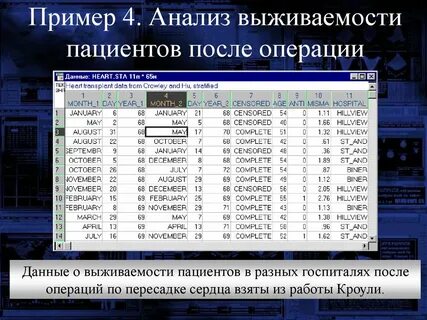 Операции с данными примеры