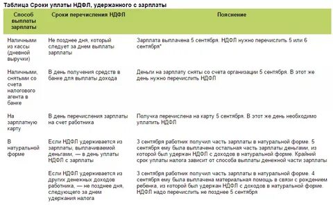 Срок удержания ндфл в 2024 году