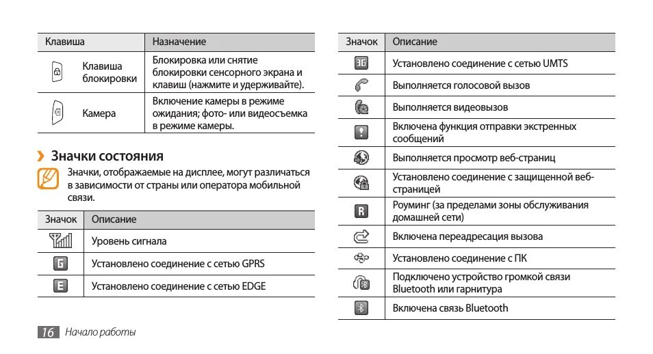 Значок в верхнем левом углу телефона. Значки на панели самсунг галакси а51. Значки на дисплее самсунг s20. Значки на дисплее самсунг а 20. Значки на панели телефона самсунг а50.