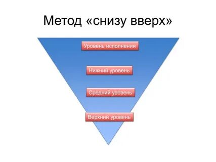 Лучше сверху нежели снизу