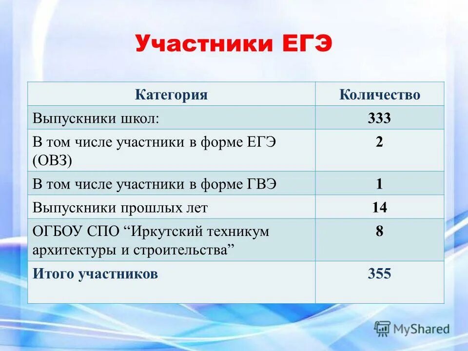 питание детей с овз. гвэ для детей с овз. на какое время увеличивается егэ для овз. на какое время увеличивается егэ для овз. на какое время увеличивается егэ для овз.