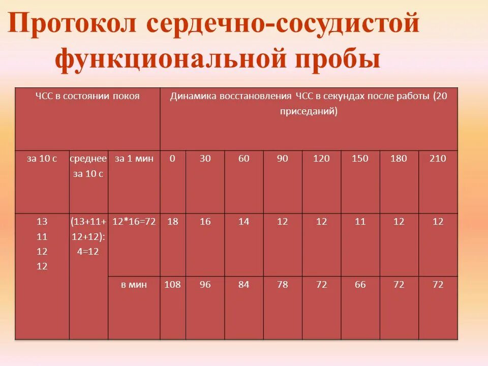 Работа функциональная сердечно сосудистая проба. Функциональная сердечно-сосудистая проба таблица. Функциональные сердечные пробы. Функциональная проба реакция сердечно-сосудистой системы. Функциональные пробы таблица.