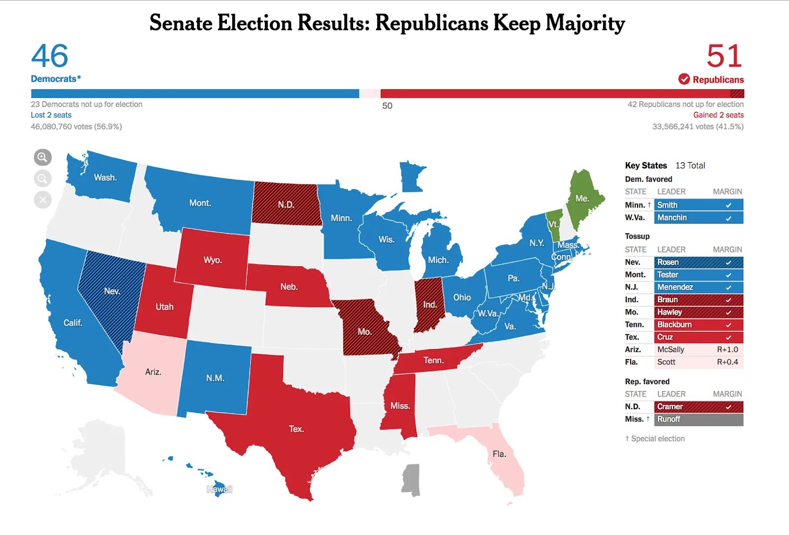 Election results. Карта выборов в Сенат США. Результаты выборов в Сенат США. Выборы в Сенат США карта результатов. Распределение мест в Сенате США.