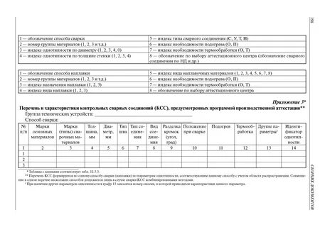 Рд 03 615 03
