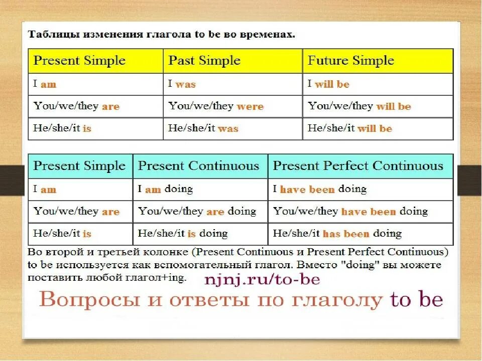 По времени также. Вспомогательные глаголы present simple. Вспомогательные глаголы past perfect simple. Паст Симпл вспомогательные глаголы. Таблица past simple вспомогательные глаголы.