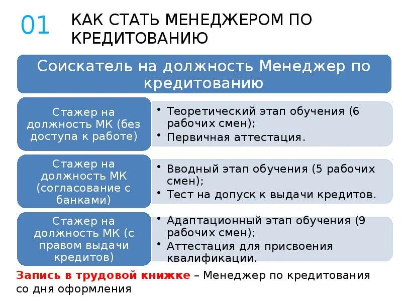 Что нужно чтобы стать менеджером. Как стать менеджером. Как стать менеджером в компании. Как стать менеджментом. Как стать управленцем.