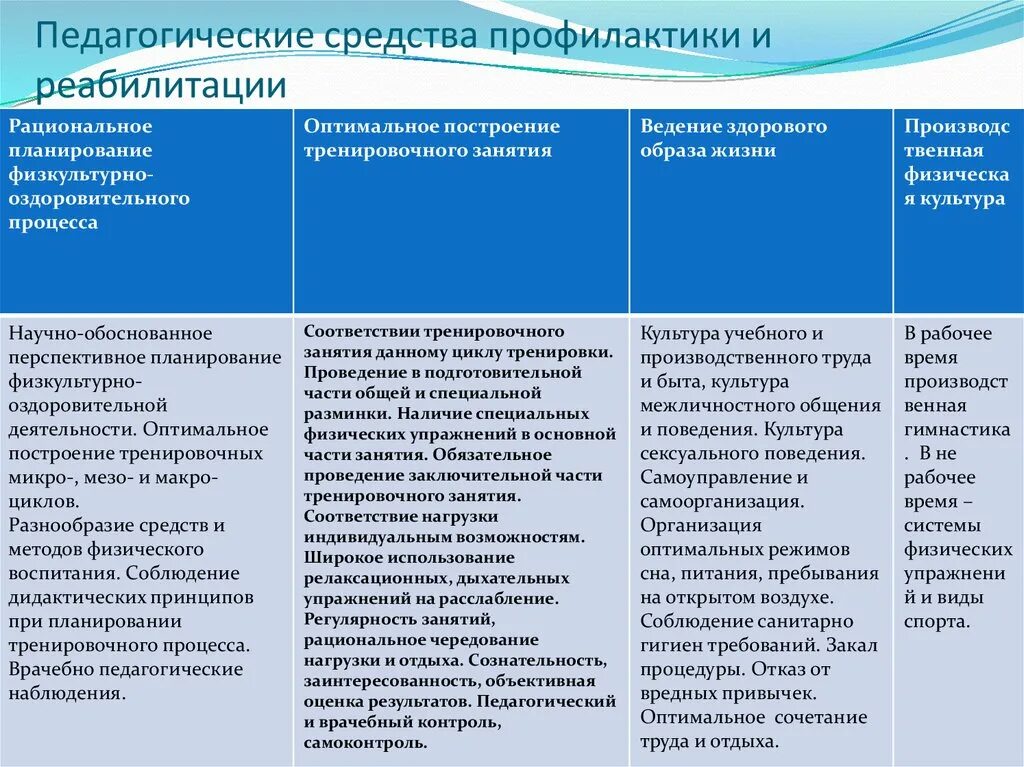 Эффективные педагогические средства. Педагогические методы реабилитации. Средства педагогической профилактики. Педагогические средства примеры. Педагогические средства это в педагогике.