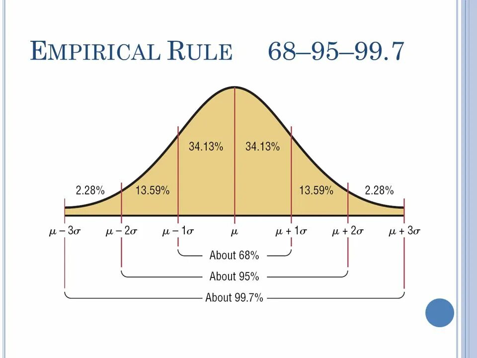 Sigma distribution. Нормальное распределение. Normal distribution. Нормальное распределение Сигма. Е сигм