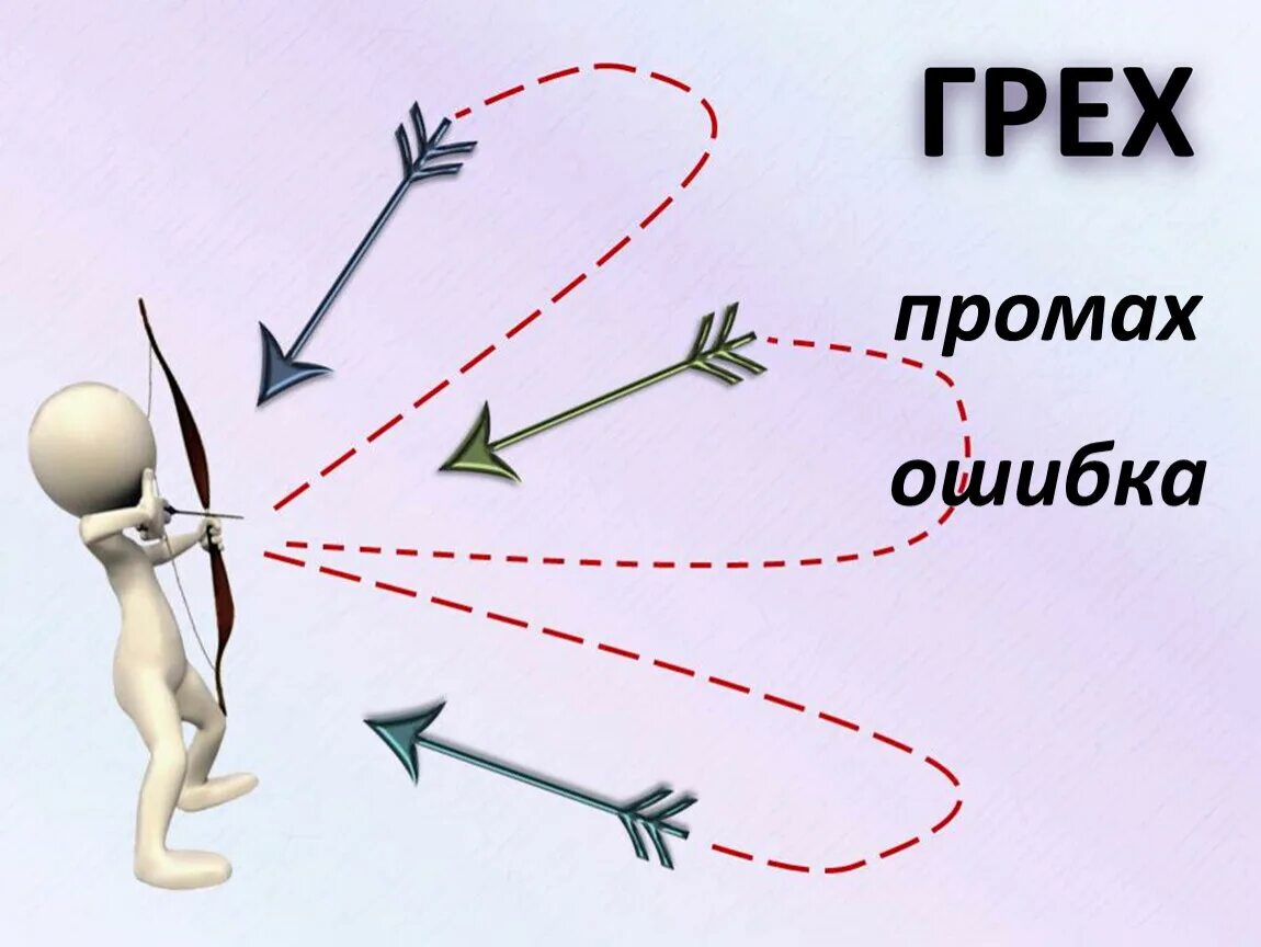 Грех промах мимо цели. Ошибки и промахи. Промах. Картинка промах.