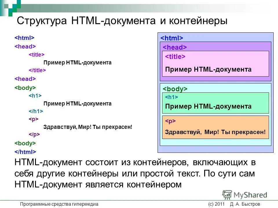 И в другие объекты например. Основная структура html документа. Базовые элементы html- документа. Структура тега html. Структура веб страницы Теги.