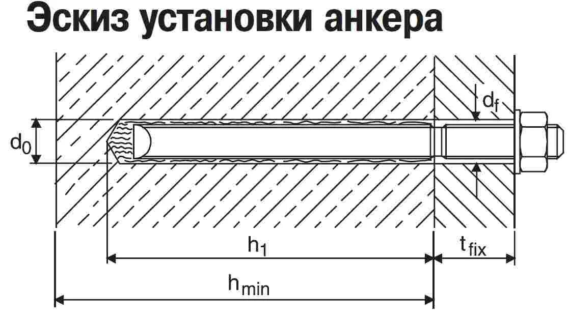 Конструкция анкера. Химический анкер схема крепления. Химический анкер чертеж анкер. Химический анкер Hilti узлы крепления. Схема монтажа химического анкера.