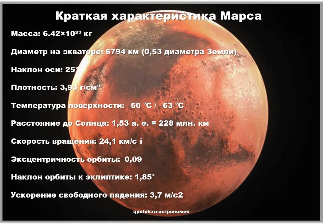 Солнечная система марс характеристика. Тело и планеты. марс планета мир. марс планета в исламе. по астрономии.