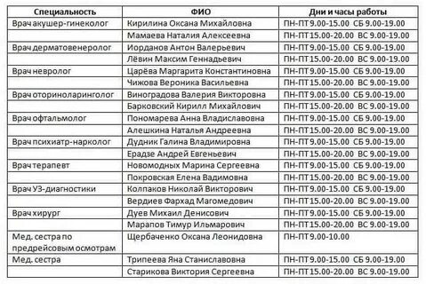 Названия специальностей врачей