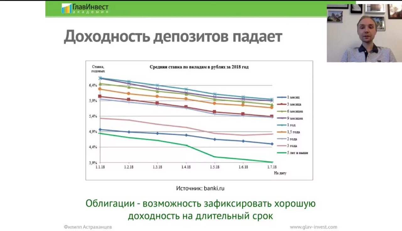 График доходности по вкладам. График вкладов в банках по годам. Средняя доходность вкладов по годам. Доходность банковских депозитов в динамике.