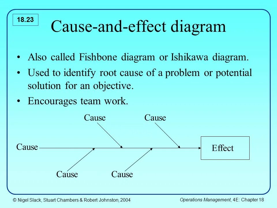 Cause and effect is. Cause and effect diagram. effect-cause and effect-cause. фишбоун шаблон. cause-and-effect-diagram стандарт проектирования.