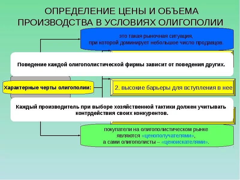 Ценить определение. Определение цены и объема производства в условиях олигополии. Определение объемов производства в условиях олигополии. . Цена и объем производства в условиях олигополии. Цена производства определение.