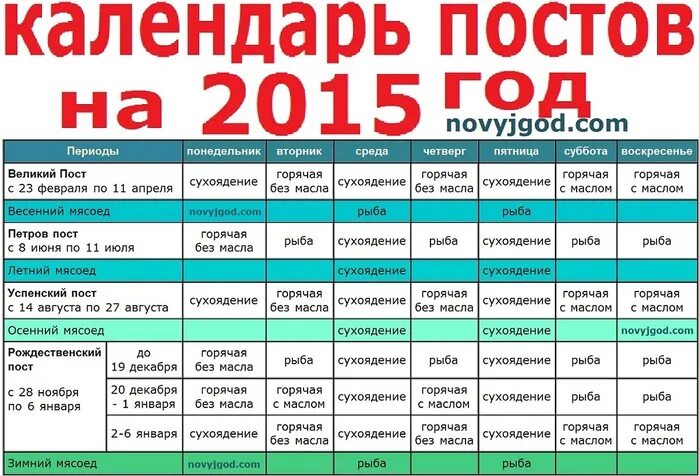 На заметку пожилым югорчанам: читайте, как поститься без вреда для здоровья