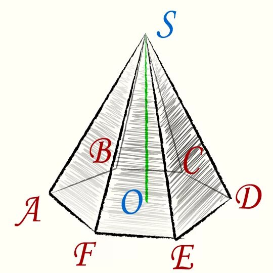 Изобразите шестиугольную пирамиду. Объем шестиугольной пирамиды. Объем пятиугольной пирамиды. Шестиугольная пирамида формулы. Правильная шестиугольная пирамида формулы.