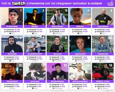 Топ стримеров