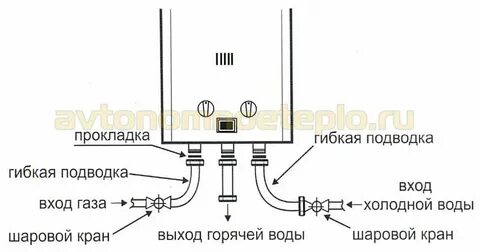 Как правильно подключить газовую колонку