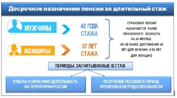 61 год стаж 42 года. Пенсия по стажу 42 года. Будущих пенсионеров неопределившихся.