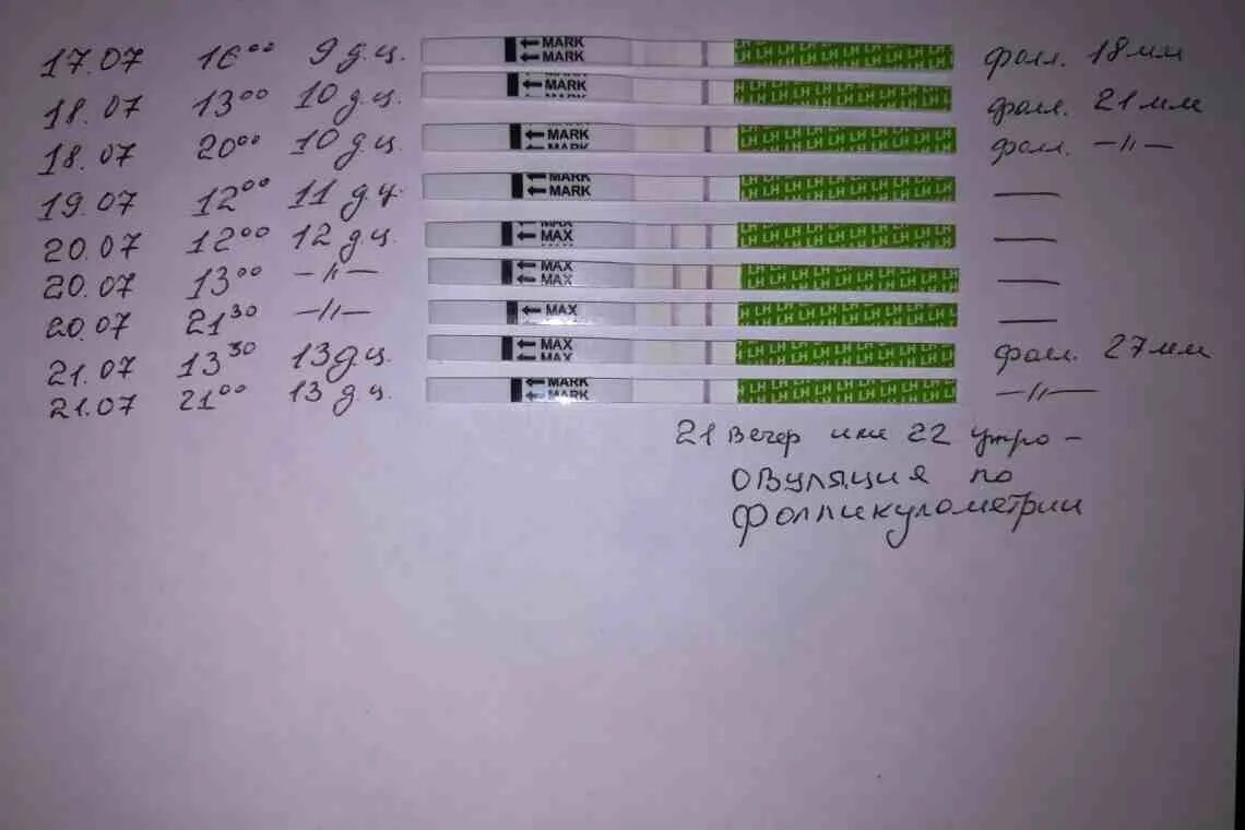 Тест на овуляцию. Тесты на овуляцию по дням. Тест на овуляцию положительный. Результаты теста на овуляцию. Овуляция на тесте как понять