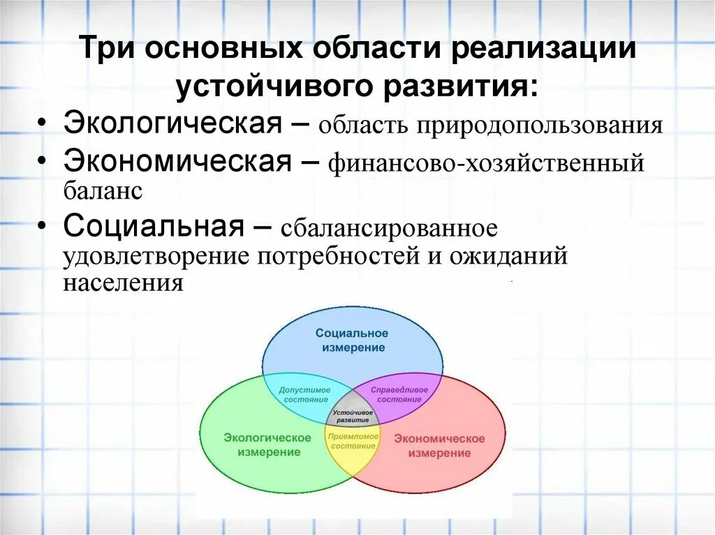 Проблема развития модели развития. Концепция устойчивого развития общества. Реализация концепции устойчивого развития. Основы концепции устойчивого развития. Концепция устойчивого развития экология.