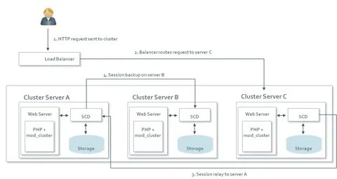 Session server