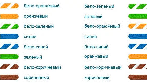 бело оранжевый оранжевый бело зеленый синий. схема подключения коннектора rj-45 для подключения интернета. схема обжимки rj-45 провода. обжать коннектор rj-45 100 мб. бело оранжевый оранжевый бело зеленый синий.