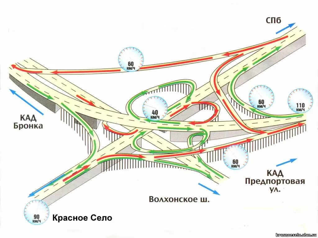 По кольцевой автомобильной. Развязка на Таллинском шоссе и КАД. Развязка КАД Волхонское шоссе. Съезд с КАД на Витебский проспект схема. Съезд с Волхонского шоссе на Пулковское шоссе.