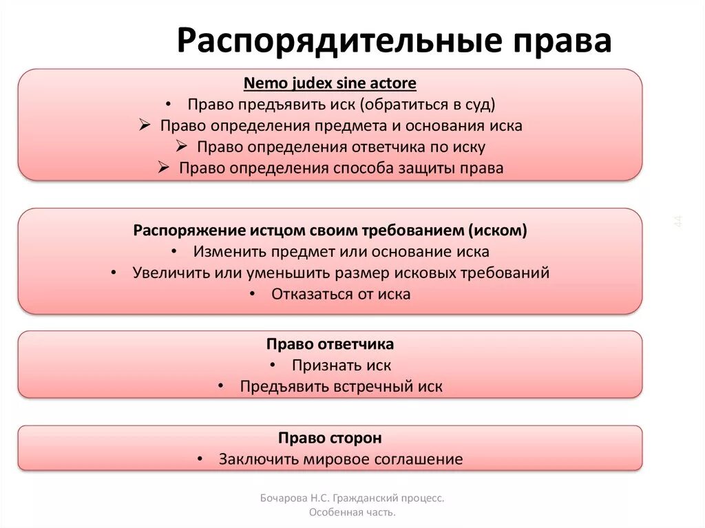 Распорядительные полномочия. Распорядительные действия сторон. Распорядительные полномочия представителя власти