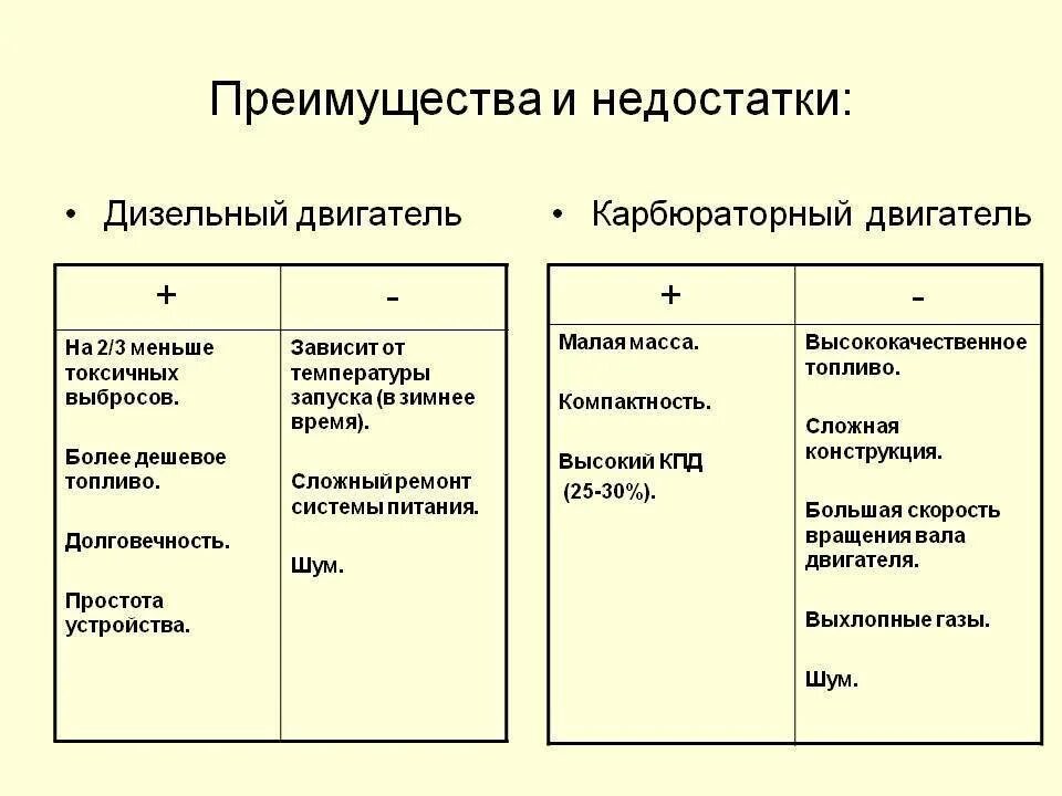 Плюсы карбюратора. Карбюраторный двигатель достоинства и недостатки. Дизельный ДВС преимущества и недостатки. Сравнительная таблица карбюраторных и дизельных двигателей. Преимущества карбюраторного двигателя.