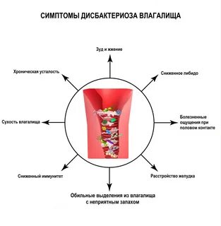 Симптомы вагинального дисбиоза.jpg 