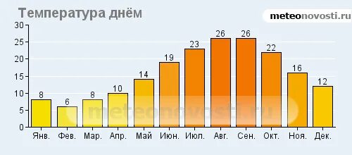 Сан марино статистика. Бельгия климат по месяцам. Климат Бельгии таблица. Бельгия температура по месяцам. Климат Бельгии карта.