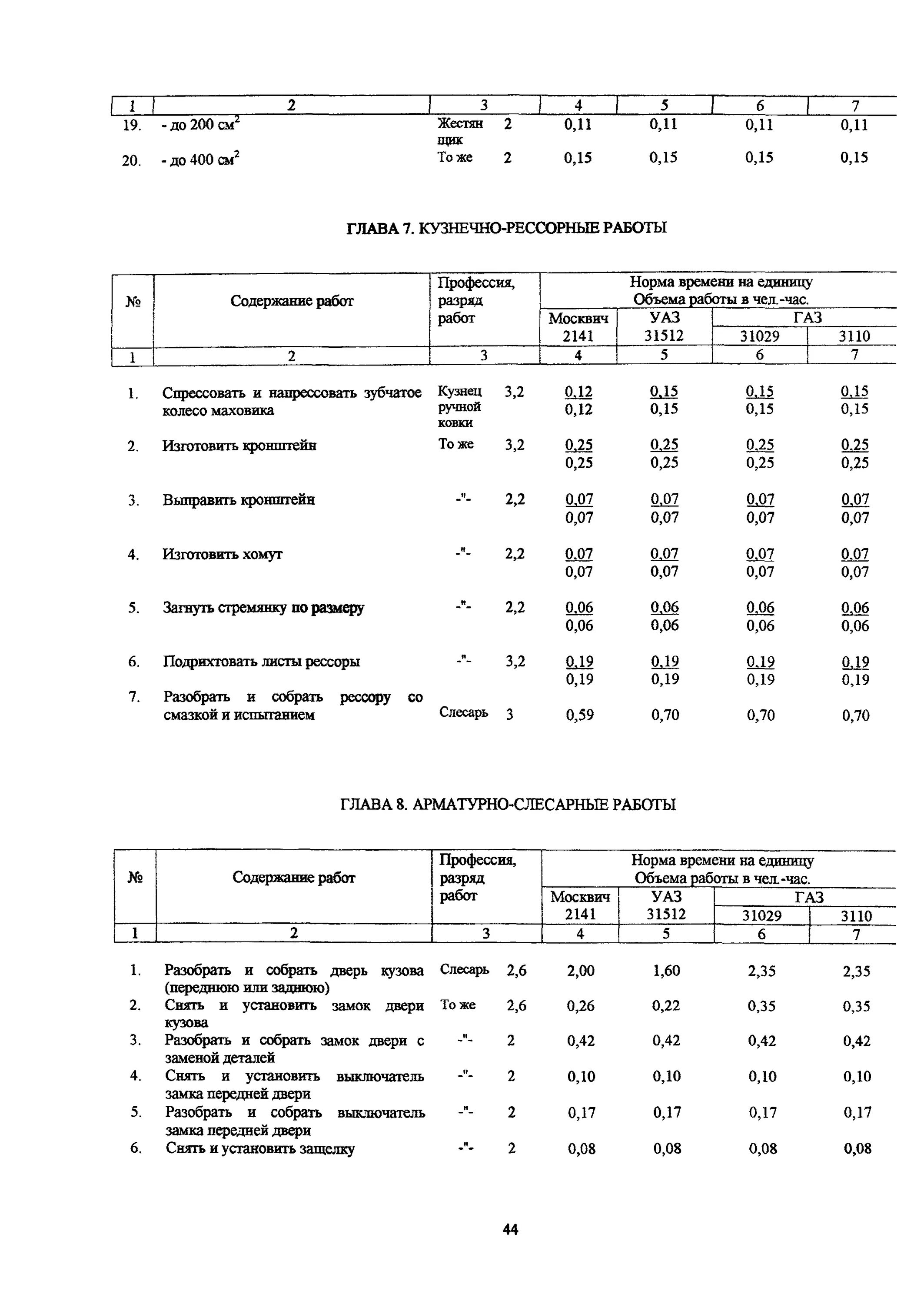 норма расхода материала. нормы времени на ремонт автомобилей. норма времени ремонта легковой авто. нормативы по ремонту автомобилей нормо часы. ртм 1.