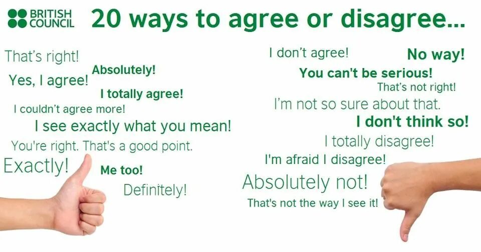 That s what people do. Ways to agree or Disagree. Английский язык British Council. Agree Disagree phrases. Выражения несогласия на английском.