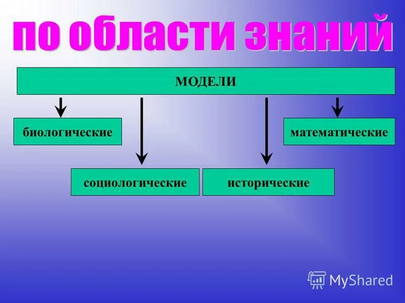 Как называется область знаний. Области знаний управления проектом:. Как называется область знаний. Как называется область знаний. Как называется область знаний.
