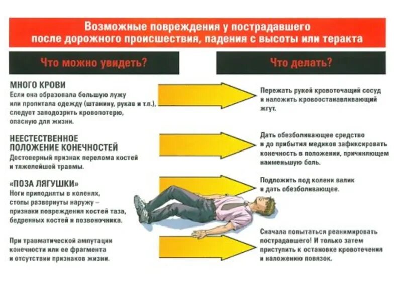 Оказание первой помощи при падении. Оказание первой помощи пострадавшим при падении с высоты. Оказание 1 помощи при падении с высоты. Оказание первой мед помощи при падении с высоты. После глава после падения